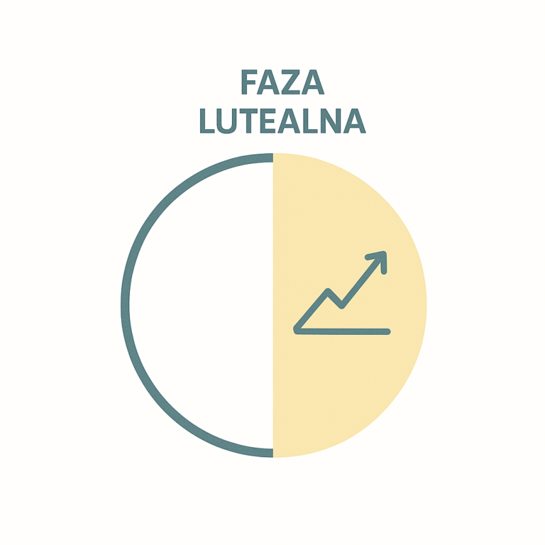 faza lutealna